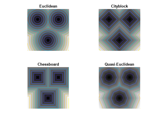 Figure contains 4 axes objects. Axes object 1 with title Euclidean contains 2 objects of type image, contour. Axes object 2 with title Cityblock contains 2 objects of type image, contour. Axes object 3 with title Chessboard contains 2 objects of type image, contour. Axes object 4 with title Quasi-Euclidean contains 2 objects of type image, contour.