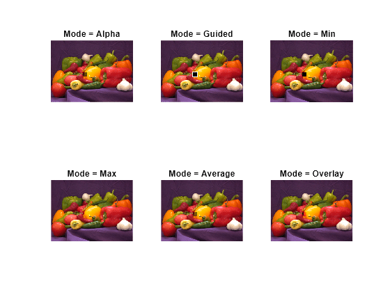 Figure contains 6 axes objects. Hidden axes object 1 with title Mode = Alpha contains an object of type image. Hidden axes object 2 with title Mode = Guided contains an object of type image. Hidden axes object 3 with title Mode = Min contains an object of type image. Hidden axes object 4 with title Mode = Max contains an object of type image. Hidden axes object 5 with title Mode = Average contains an object of type image. Hidden axes object 6 with title Mode = Overlay contains an object of type image.