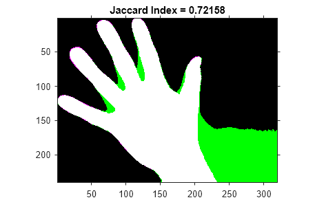 Figure contains an axes object. The axes object with title Jaccard Index = 0.72158 contains an object of type image.