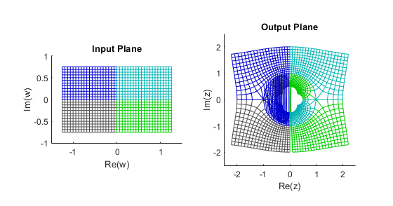 Exploring A Conformal Mapping - MATLAB & Simulink Example - MathWorks 한국