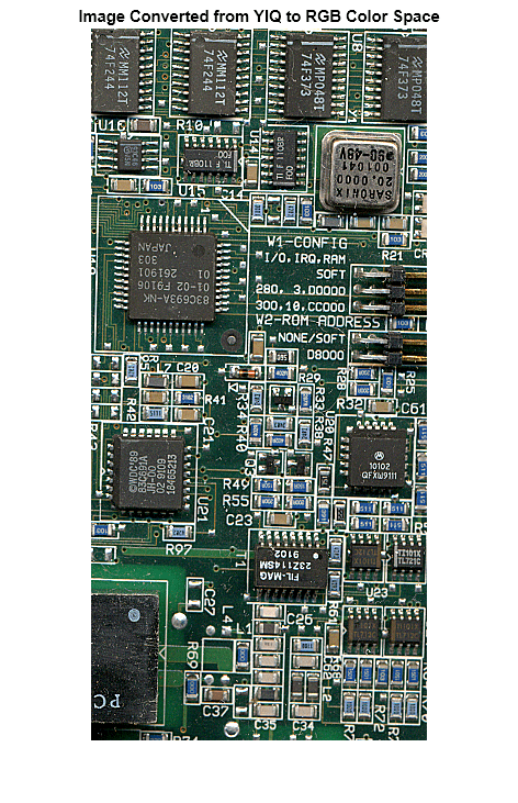 Figure contains an axes object. The axes object with title Image Converted from YIQ to RGB Color Space contains an object of type image.