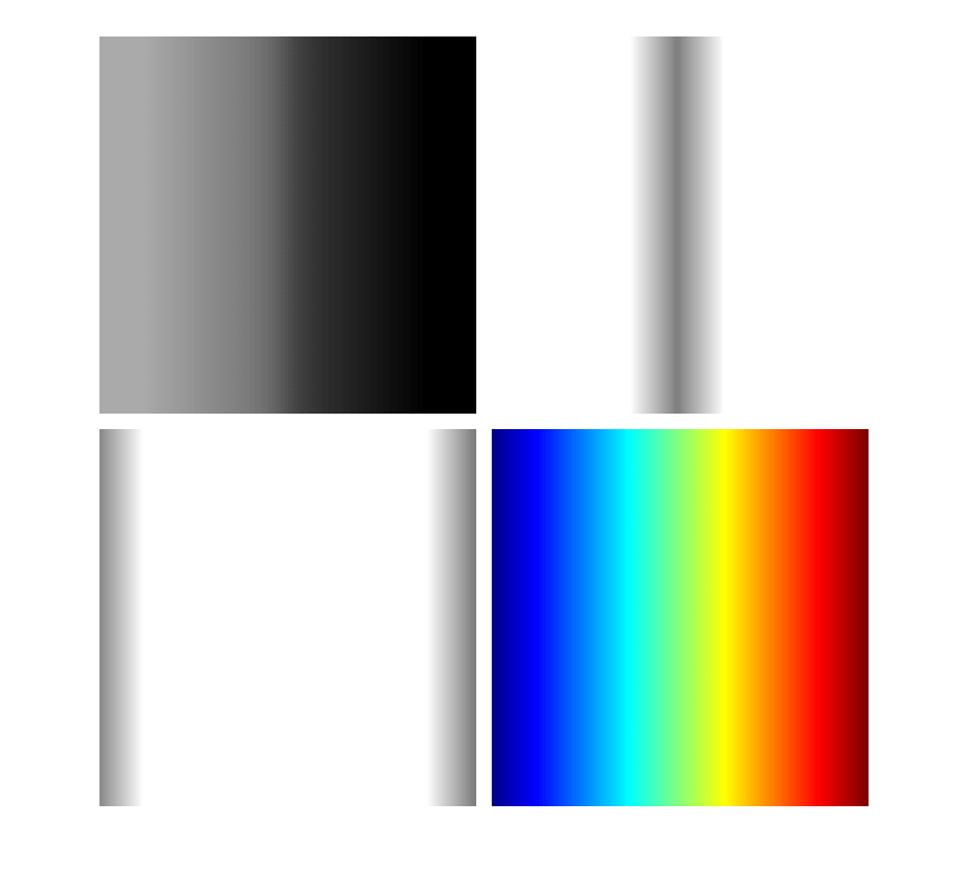 Figure contains an axes object. The axes object contains an object of type image.