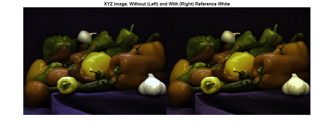 Figure contains an axes object. The axes object with title XYZ Image, Without (Left) and With (Right) Reference White contains an object of type image.