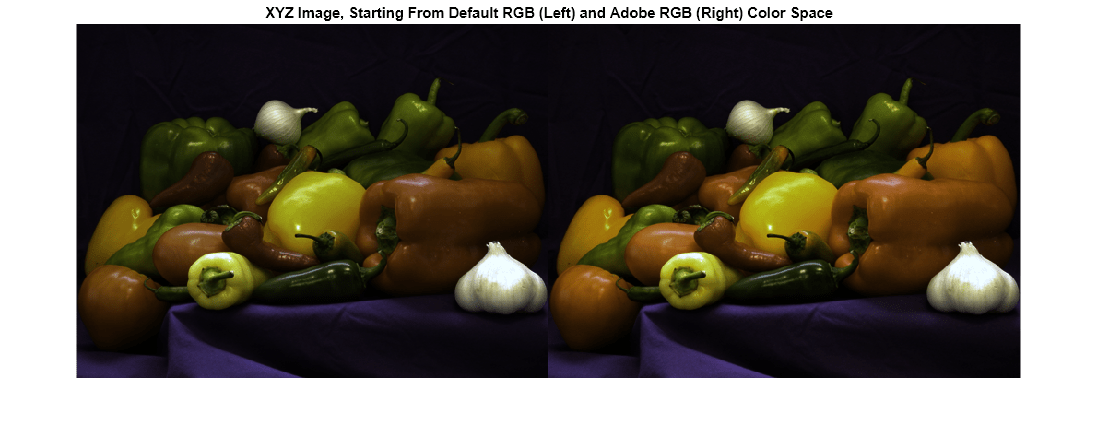 Figure contains an axes object. The axes object with title XYZ Image, Starting From Default RGB (Left) and Adobe RGB (Right) Color Space contains an object of type image.