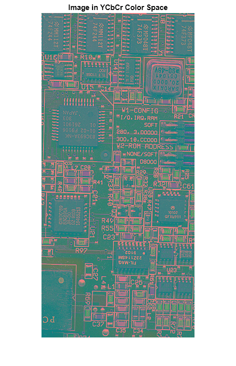 Figure contains an axes object. The axes object with title Image in YCbCr Color Space contains an object of type image.
