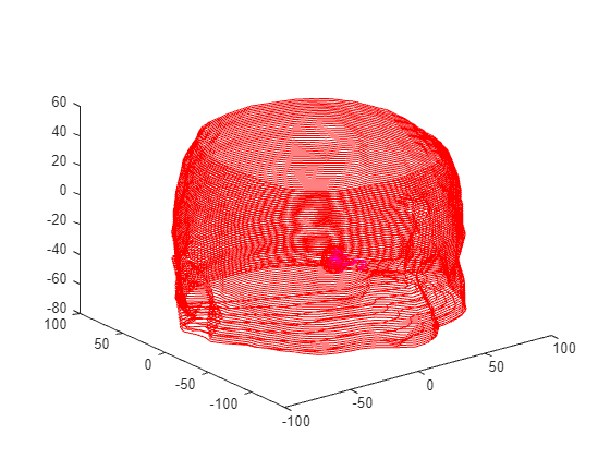 Figure contains an axes object. The axes object contains 111 objects of type line.