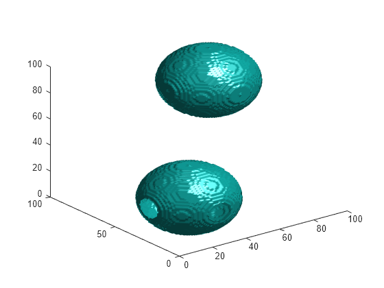 Figure contains an axes object. The axes object contains an object of type patch.