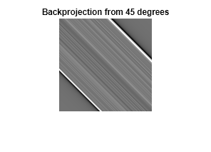 Figure contains an axes object. The axes object with title Backprojection from 45 degrees contains an object of type image.