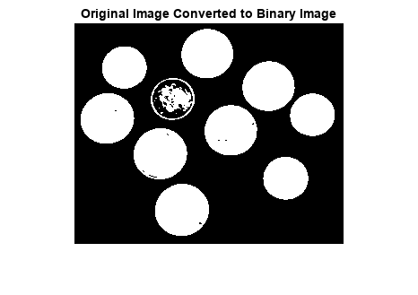 Figure contains an axes object. The axes object with title Original Image Converted to Binary Image contains an object of type image.