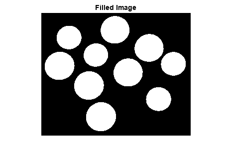 Figure contains an axes object. The axes object with title Filled Image contains an object of type image.