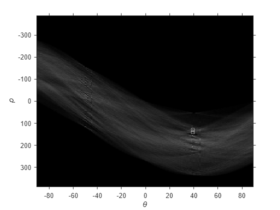 Figure contains an axes object. The axes object with xlabel theta, ylabel rho contains 2 objects of type image, line. One or more of the lines displays its values using only markers