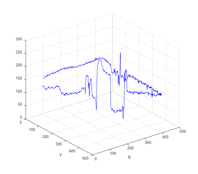 Figure contains an axes object. The axes object with xlabel X, ylabel Y contains an object of type line.