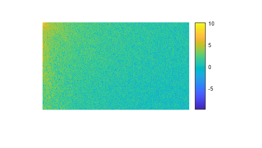 Figure contains an axes object. The axes object contains an object of type image.