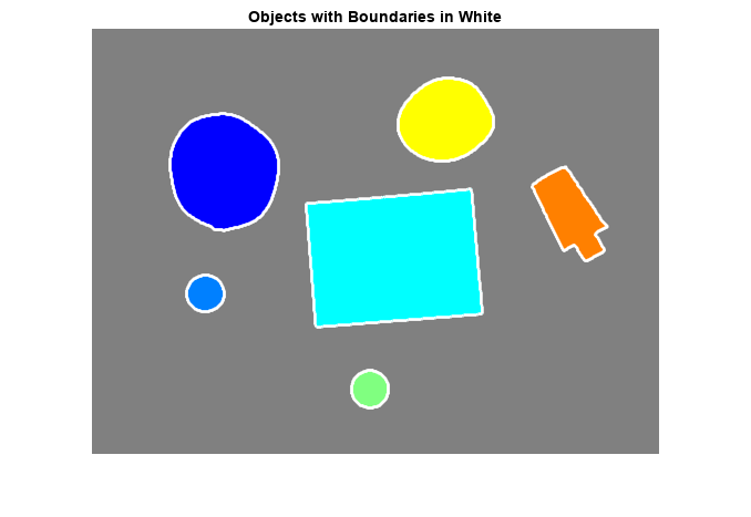 Figure contains an axes object. The axes object with title Objects with Boundaries in White contains 7 objects of type image, line.