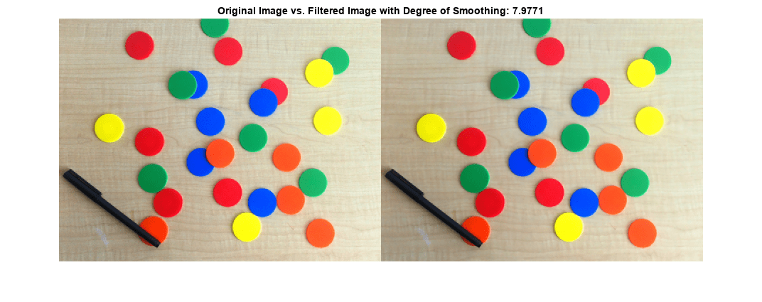 Figure contains an axes object. The axes object with title Original Image vs. Filtered Image with Degree of Smoothing: 7.9771 contains an object of type image.