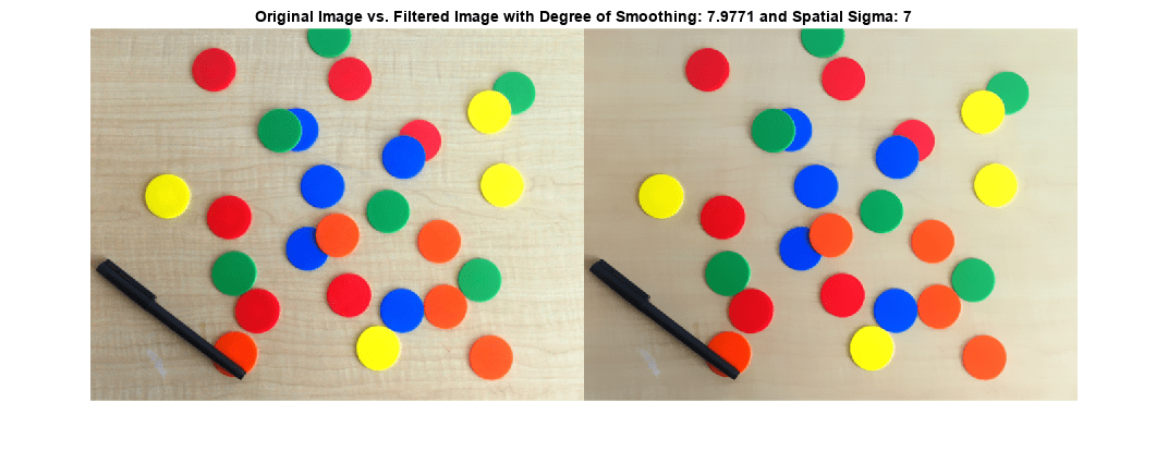 Figure contains an axes object. The axes object with title Original Image vs. Filtered Image with Degree of Smoothing: 7.9771 and Spatial Sigma: 7 contains an object of type image.
