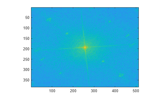 Figure contains an axes object. The axes object contains an object of type image.