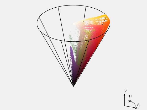 matlab cplot gamut on xy crhomaticity