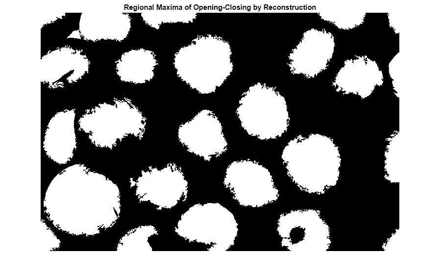 Figure contains an axes object. The axes object with title Regional Maxima of Opening-Closing by Reconstruction contains an object of type image.