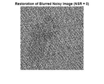 Figure contains an axes object. The axes object with title Restoration of Blurred Noisy Image (NSR = 0) contains an object of type image.