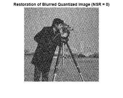 Figure contains an axes object. The axes object with title Restoration of Blurred Quantized Image (NSR = 0) contains an object of type image.