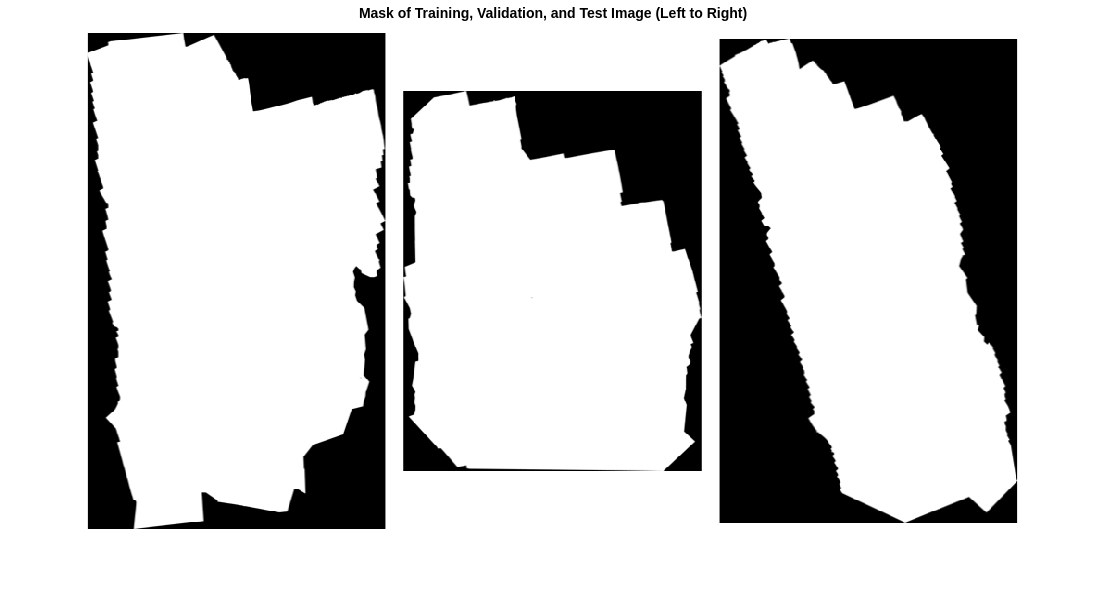 Figure contains an axes object. The axes object with title Mask of Training, Validation, and Test Image (Left to Right) contains an object of type image.