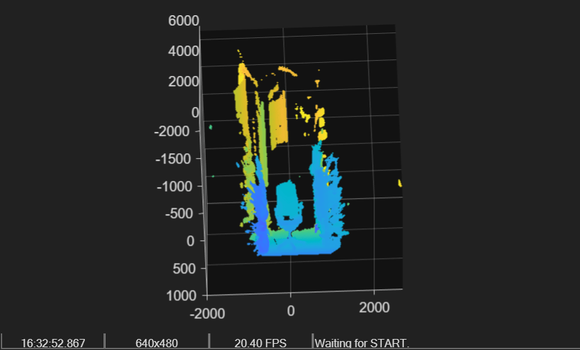 Figure Video Preview - gentl:1 contains an axes object and other objects of type uipanel. The axes object contains an object of type scatter.