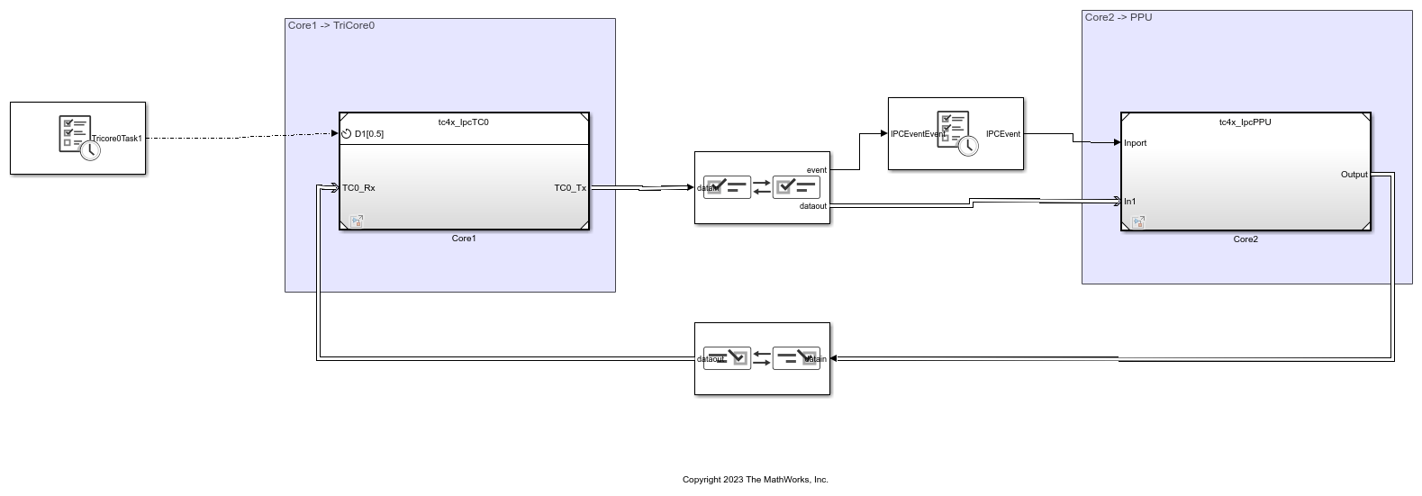 Getting Started with PPU Acceleration for Infineon AURIX TC4x Microcontrollers