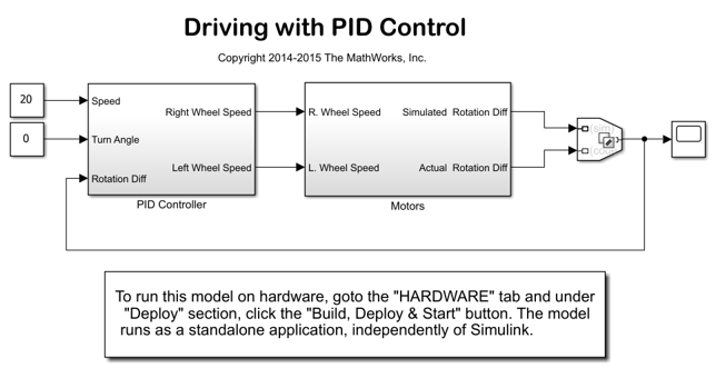 Drive with PID Control