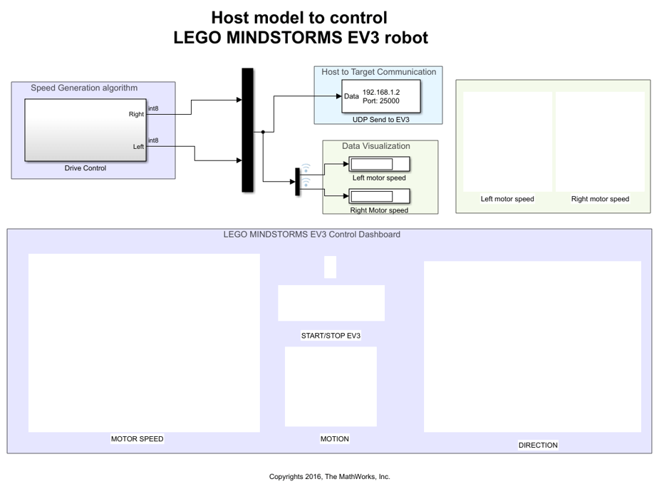 Control LEGO MINDSTORMS EV3 Robot from Host Computer