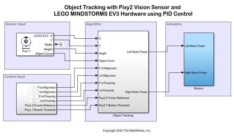 Ev3 best sale pid controller