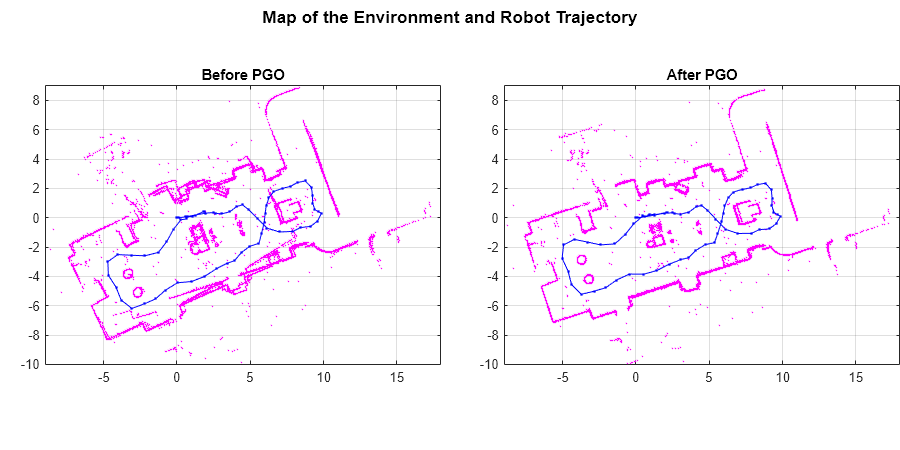 Build Map from 2-D Lidar Scans Using SLAM