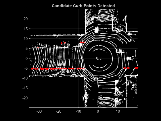 Curb Detection and Tracking in 3-D Lidar Point Cloud