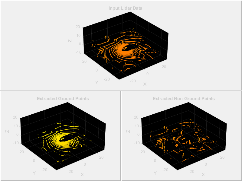 Figure contains 3 axes objects and other objects of type uipanel. Axes object 1 with title Input Lidar Data, xlabel X, ylabel Y contains an object of type scatter. Axes object 2 with title Extracted Ground Points, xlabel X, ylabel Y contains an object of type scatter. Axes object 3 with title Extracted Non-Ground Points, xlabel X, ylabel Y contains an object of type scatter.