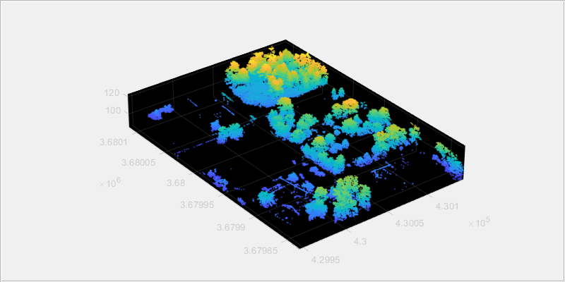 Figure contains an axes object and an object of type uipanel. The axes object contains an object of type scatter.