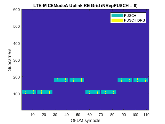 ku band uplink downlink frequency