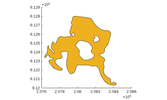 Figure contains an axes object. The axes object contains an object of type patch.