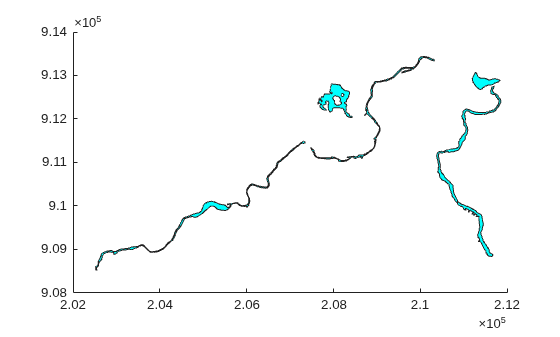 Figure contains an axes object. The axes object contains 5 objects of type patch.