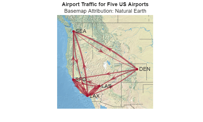 Figure contains an axes object. The hidden axes object with title Airport Traffic for Five US Airports contains 2 objects of type image, graphplot.