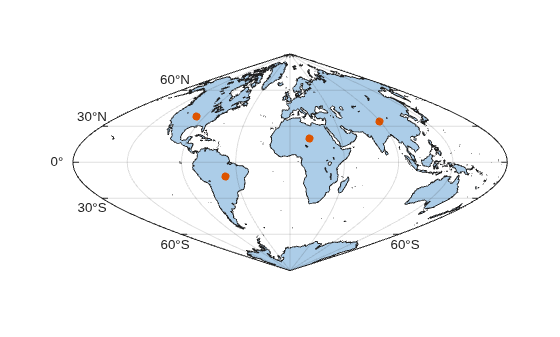 Figure contains an axes object with type mapaxes. The mapaxes object contains 2 objects of type polygon, scatter.