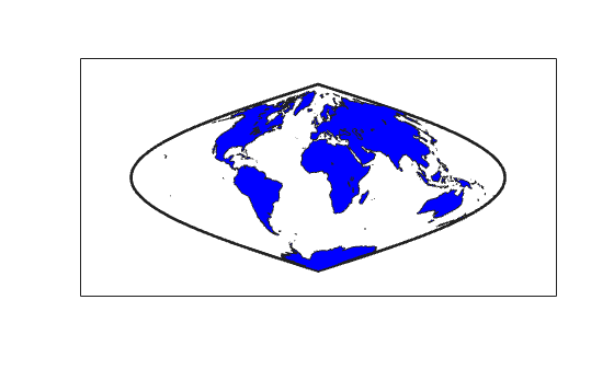 Figure contains an axes object. The axes object contains 2 objects of type patch.