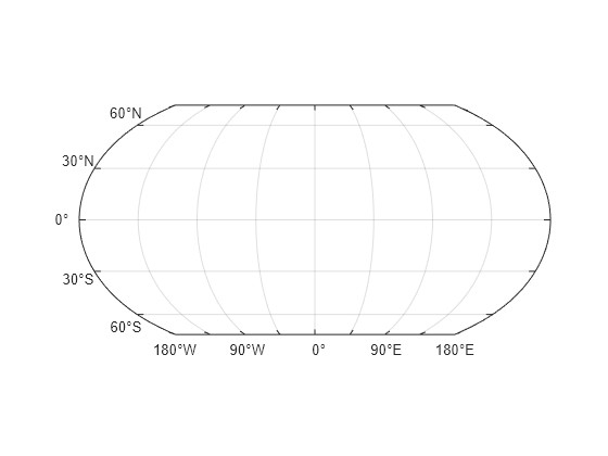 Figure contains an axes object with type mapaxes. The mapaxes object is empty.