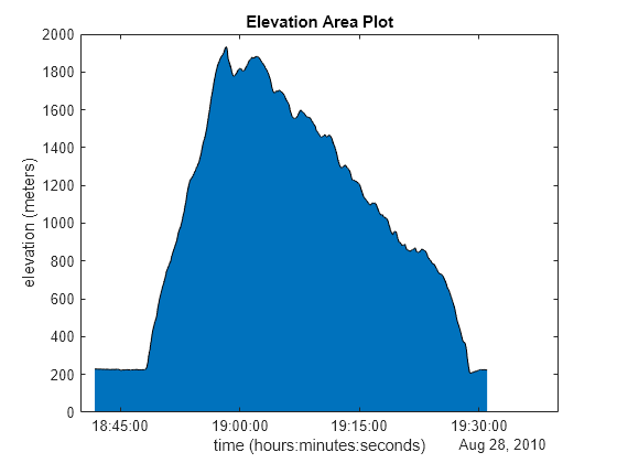 matlab gpx reader