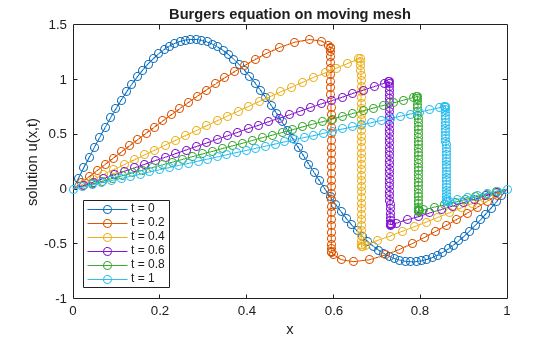 Solve ODE with Strongly State-Dependent Mass Matrix