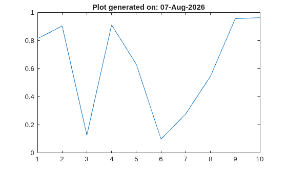 Figure contains an axes object. The axes object with title Plot generated on: 10-Jul-2026 contains an object of type line.