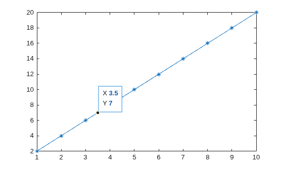 Figure contains an axes object. The axes object contains an object of type line.