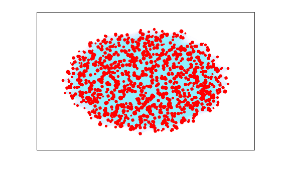 Figure contains an axes object. The axes object contains an object of type graphplot.