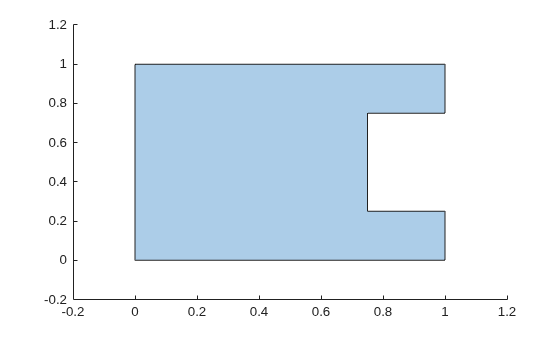 Blue polygon showing poly1 with a rectangular notch where the overlapping region of poly2 was subtracted