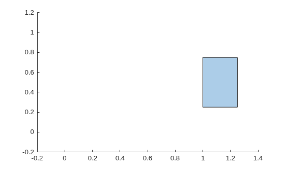 Small blue rectangle showing the non-overlapping portion of poly2 after subtracting poly1