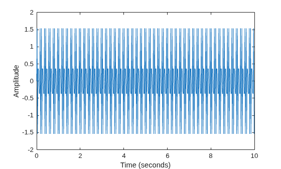 Figure contains an axes object. The axes object with xlabel Time (seconds), ylabel Amplitude contains an object of type line.
